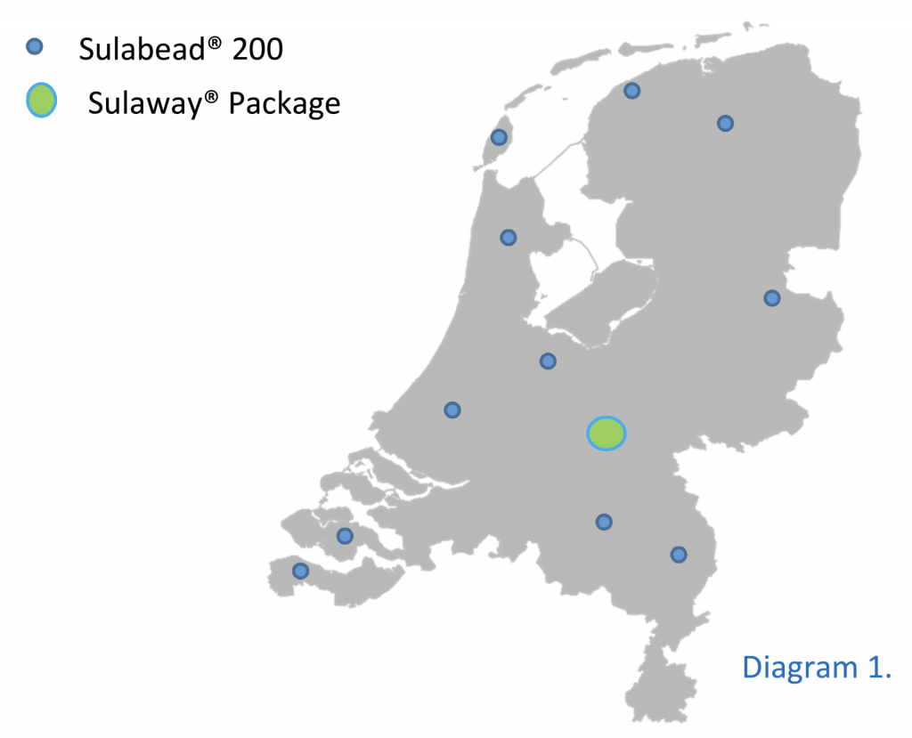 Sulabead Netherlands